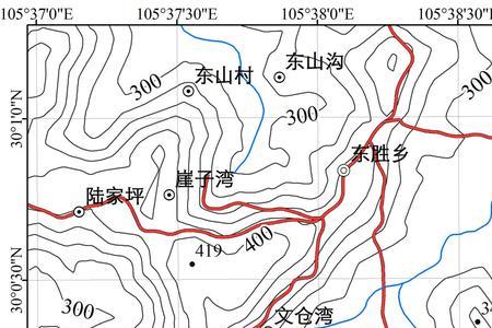 地图分水线和汇水线怎么区分