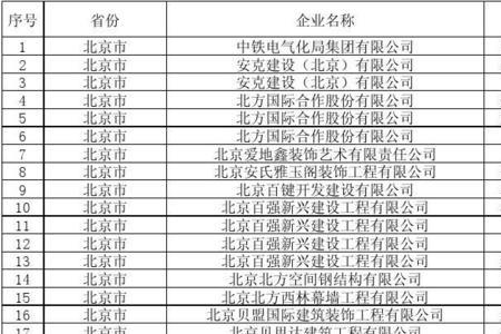 怎么查公司在职员工名单