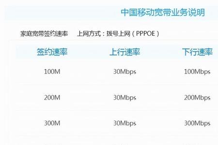 300m移动光纤宽带什么意思