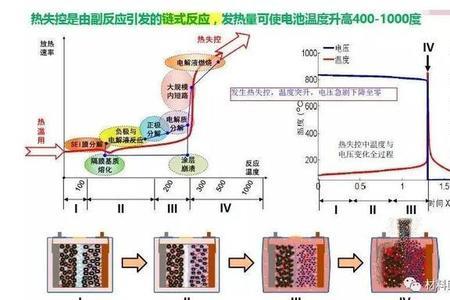 锂电池会产生铅汞吗