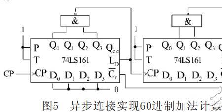 计数器的模和几进制有什么区别