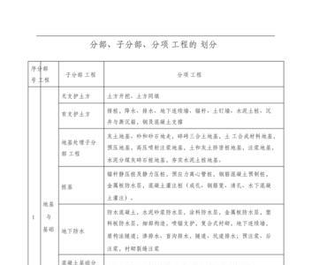 路基工程属于分部还是分项