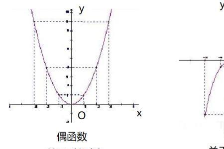 sin²是偶函数还是奇函数