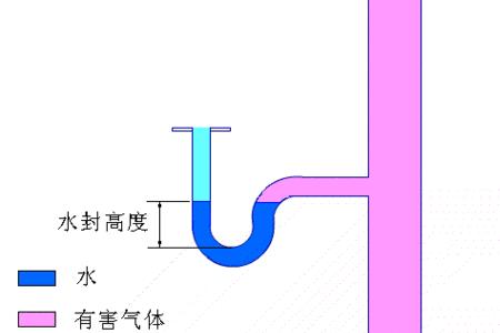 蹲盆沉水弯可以连接地漏吗