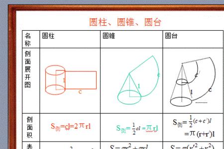 几何体的顶点数的算法公式