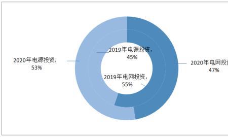 峰值用电占比多少合适