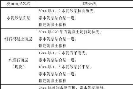 屋面荷载4.0什么意思