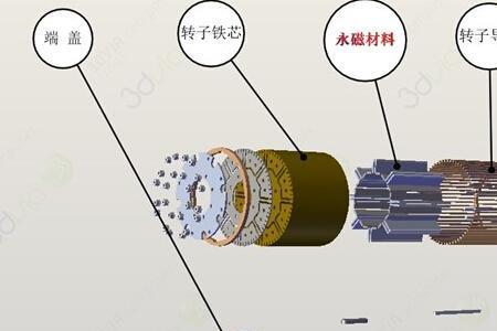 发电机的激磁损耗是什么