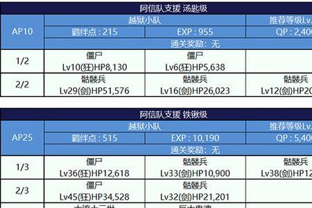 s1织田信长阵容搭配