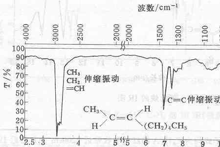 em和ex分别是什么光谱