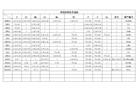 35vb材料109回火温度是多少