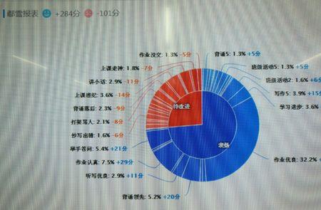 班级大师怎么制定学期目标