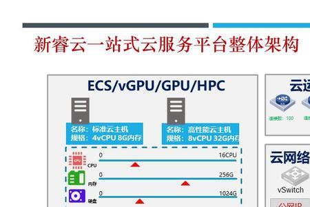 渠道服怎么玩云游戏