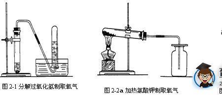 甲烷与高锰酸钾反应原原理