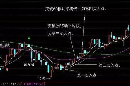 庄家买入什么意思