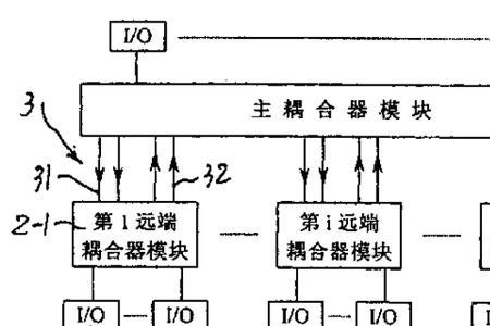 耦合原理是什么意思