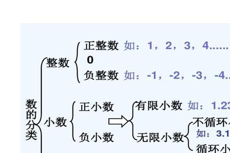 整数双整数实数的区别