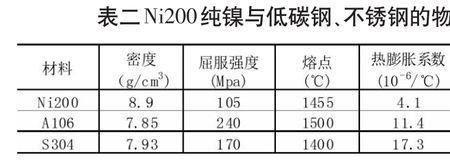 一立方米镍大约是多重