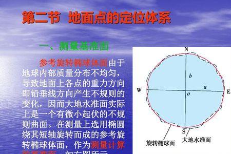 大地水准面是什么