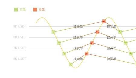 什么叫在途交易