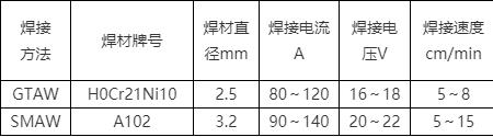 管道安装焊接焊径的要求