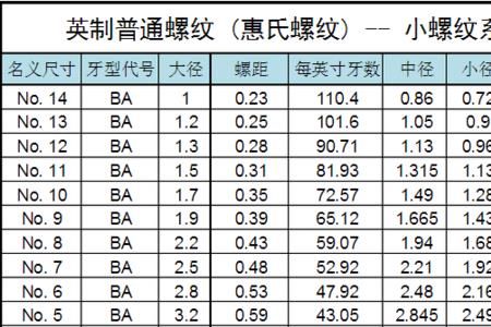 sk螺纹是什么螺纹