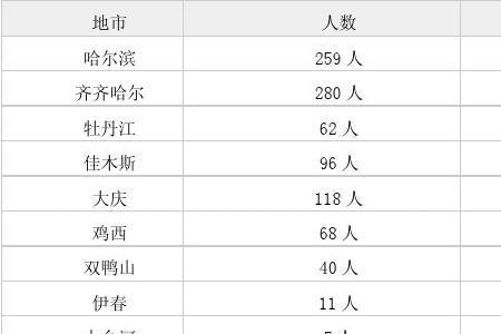 艰苦边远地区分类加分标准