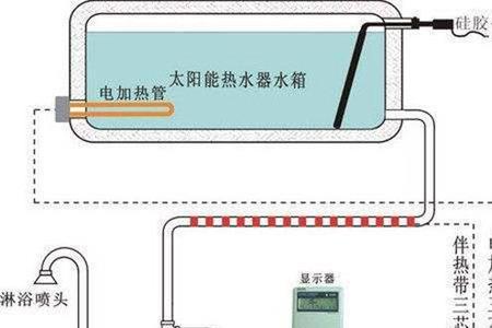 太阳能热水器左边口是干啥的