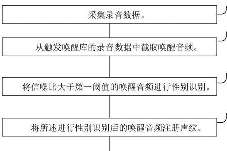 声纹采集是什么