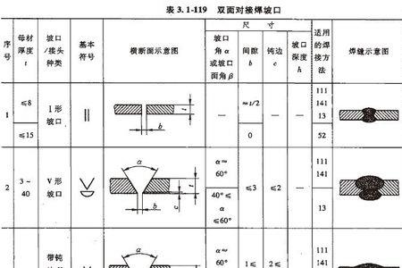 焊接时内坡口和外坡口的区别