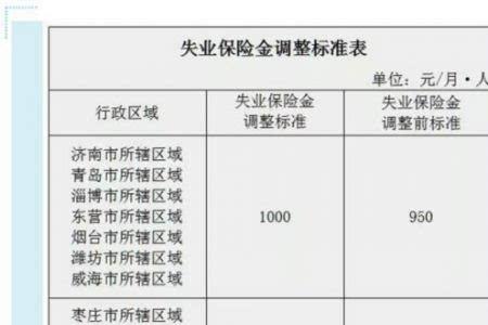 10年社保失业险一次性领取多少