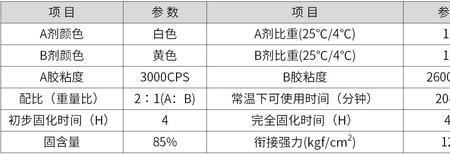 塑料耐温多少度