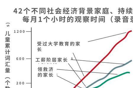 代际传播时间短是什么意思