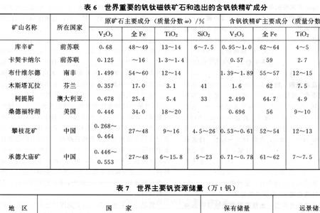 50铬钼钒钢材的成分