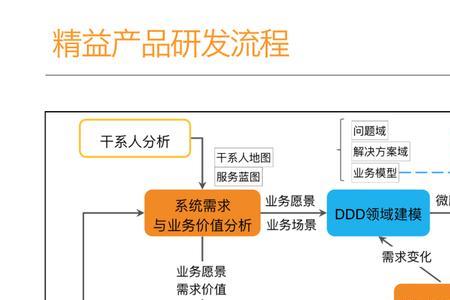 交付能力的定义