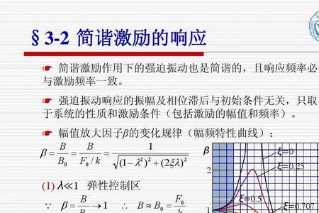 机械运动振幅是平衡位置吗