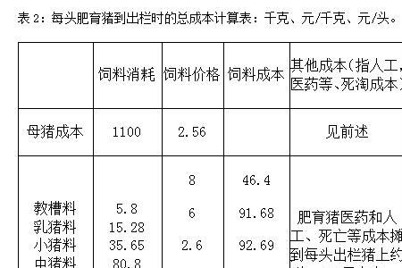 母猪最大采食量计算公式