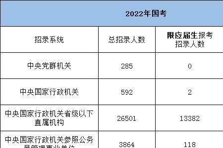 国考应届生通信地址填哪里