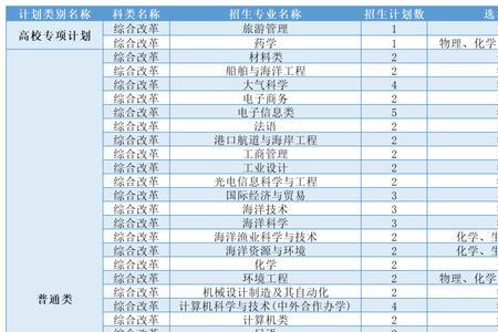 洑阳到山东海洋大学多少公里