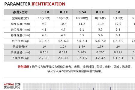 喜曼多和bkk的鱼钩哪个质量好些