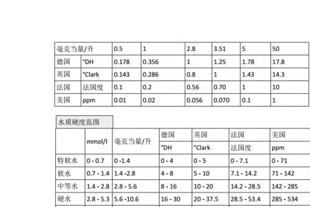 毫米汞柱与厘米水柱的换算