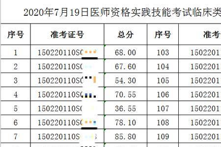 什么是笔试合格成绩