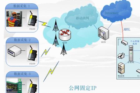 固定ip专线和普通宽带的区别