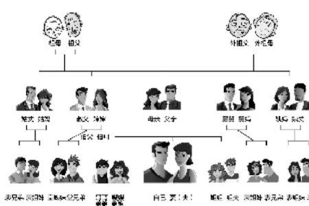 已经分户的兄弟姐妹算直系