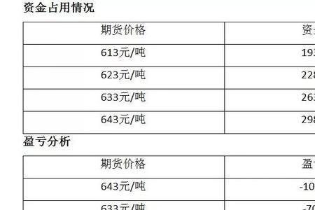 铁矿石期货对应的标的品种