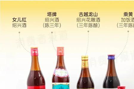 黄酒柏子香和白酒柏子香的区别