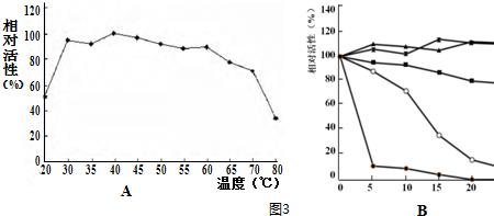 糖在不同温度下的变化