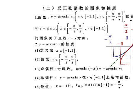 arcx定义域