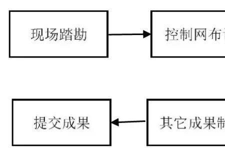 扫描技术主要分为哪两种