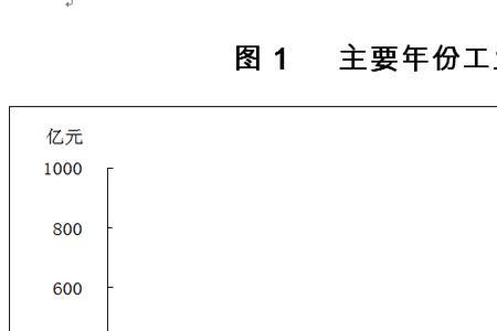 规模经济发生在企业的哪个阶段